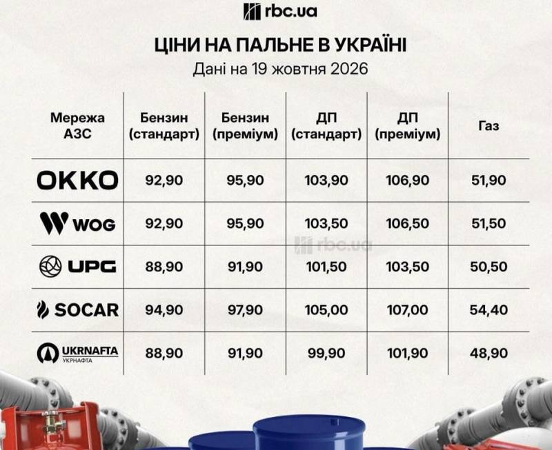 В Україні знову подорожчало пальне