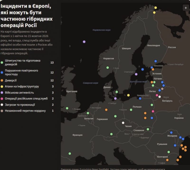 Підпали, диверсії та дрони: у Європі зафіксували 52 можливі гібридні атаки росії та Білорусі