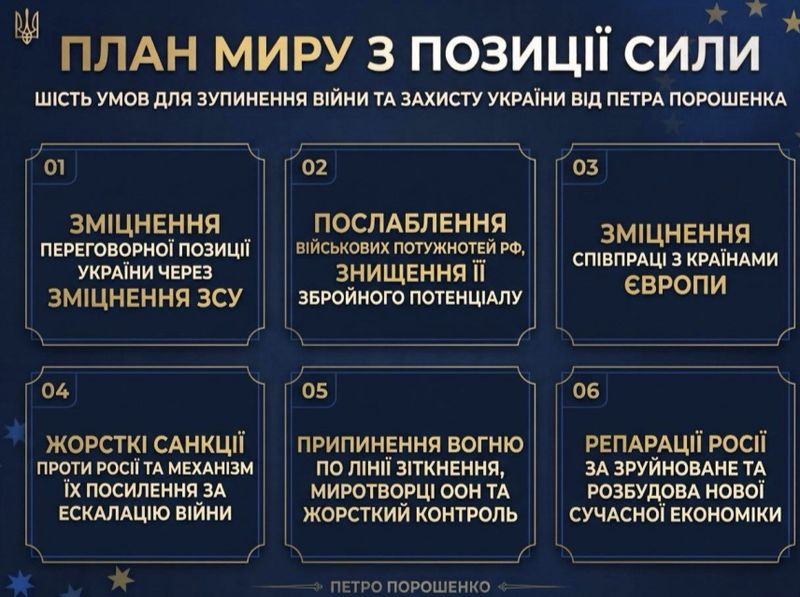 Порошенко представив план завершення війни та гарантування безпеки України